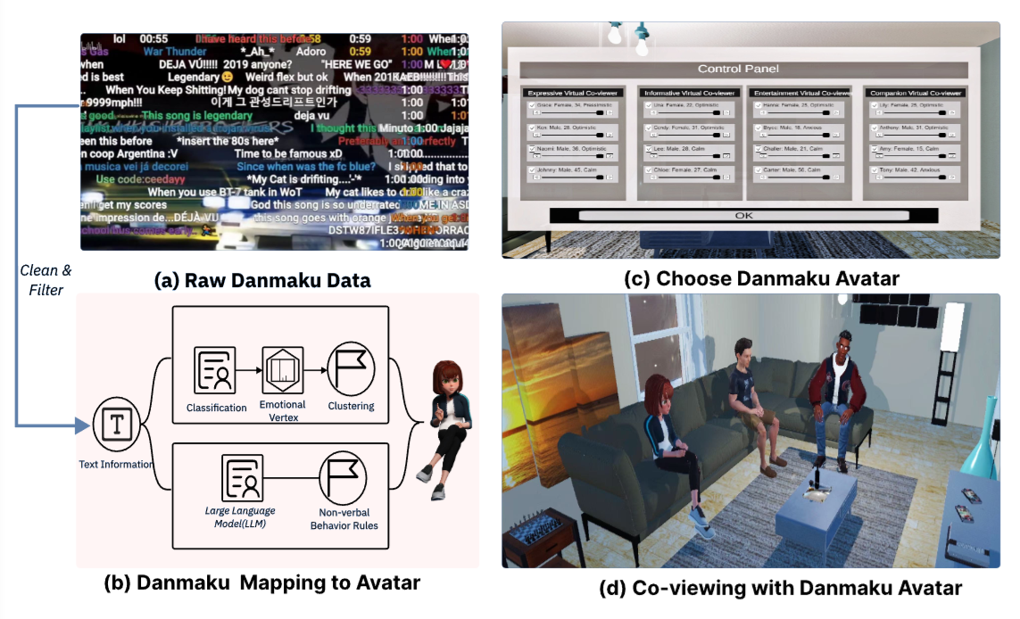 Danmaku Avatar: Enabling Asynchronous Co-viewing Experiences in Virtual Reality via Danmaku
